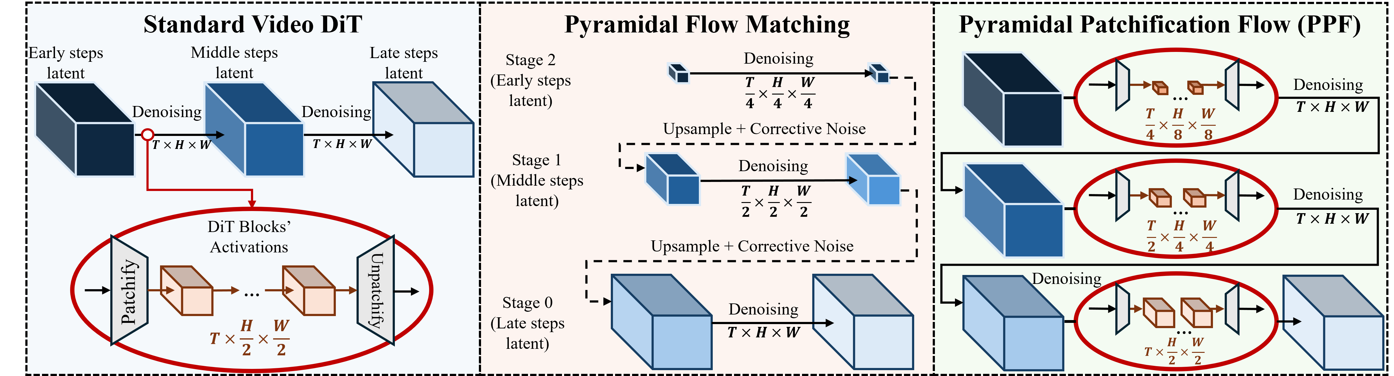 PyramidalWan